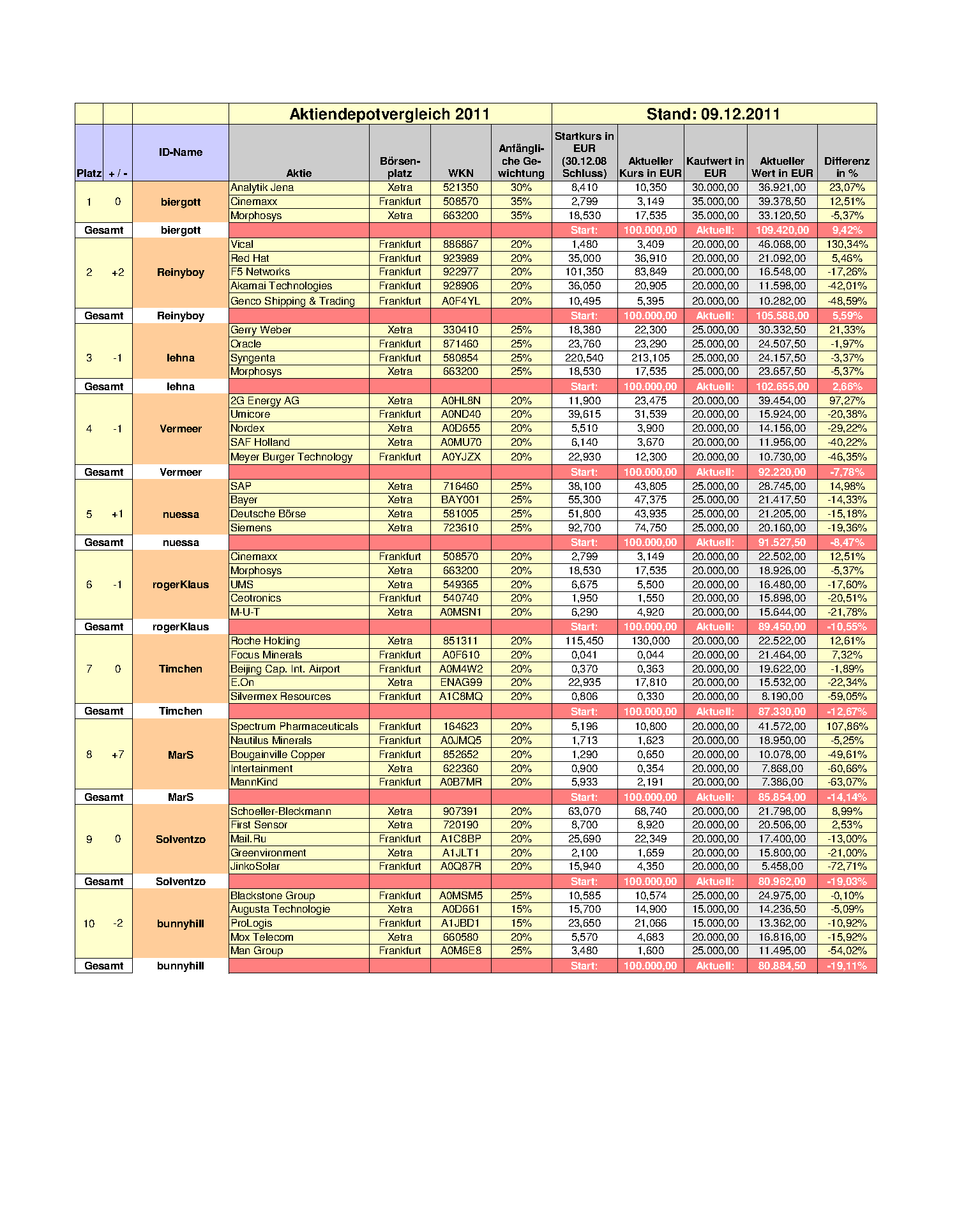 (update_dezember_plaetze_1-10).png