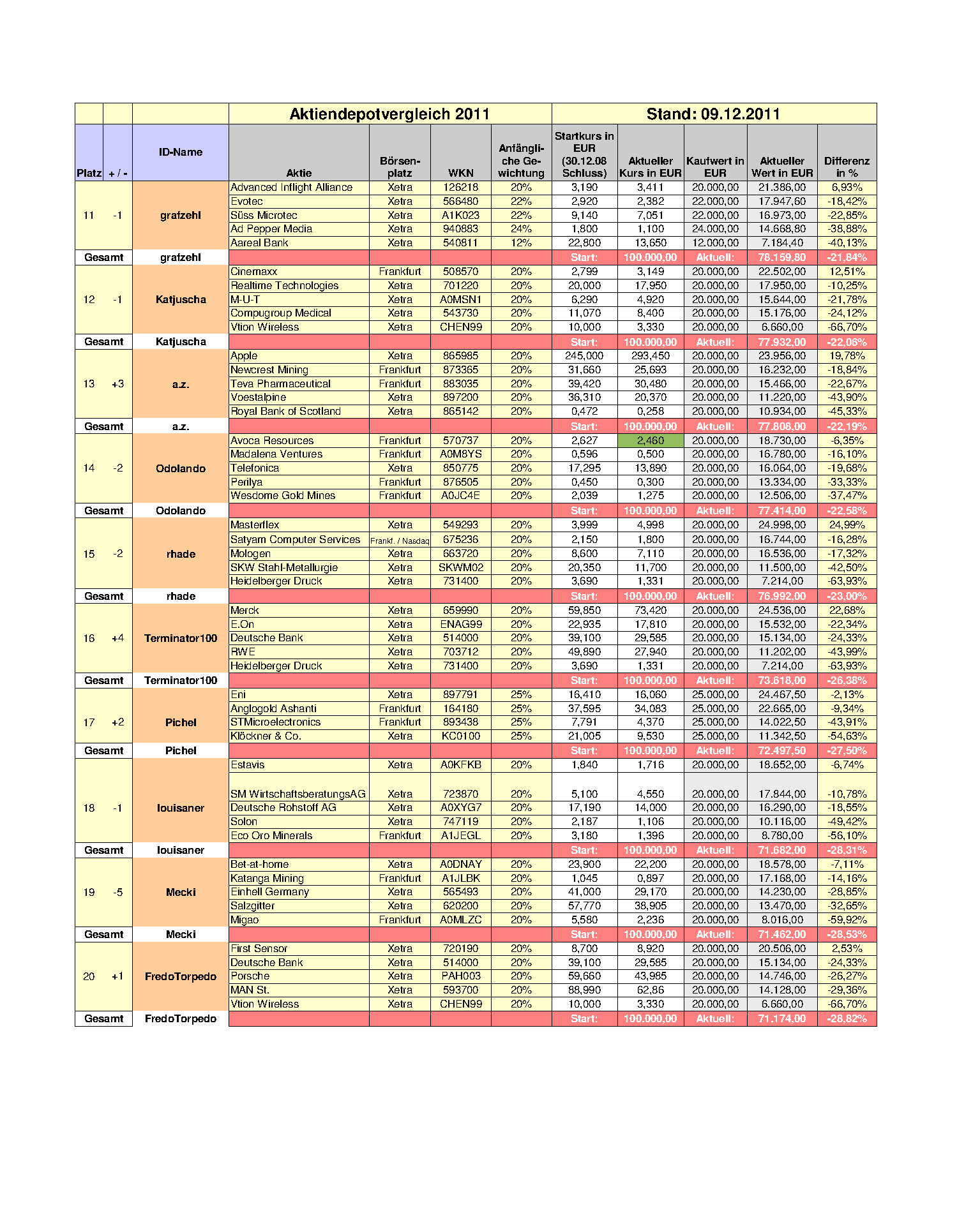 (update_dezember_plaetze_11-20).png