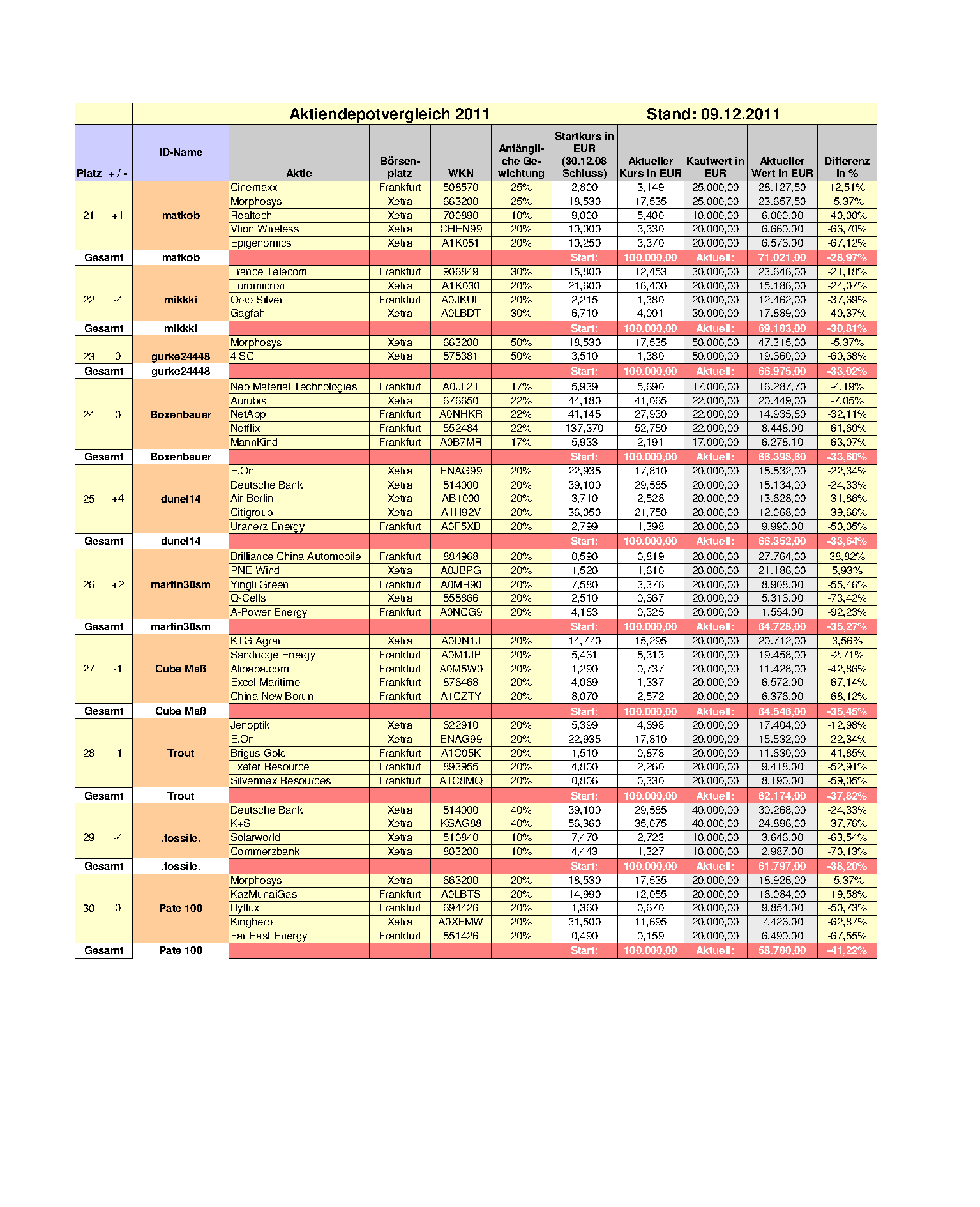 (update_dezember_plaetze_21-30).png