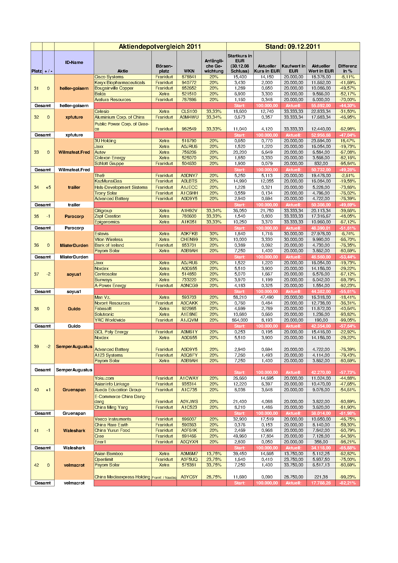 (update_dezember_plaetze_31-42).png
