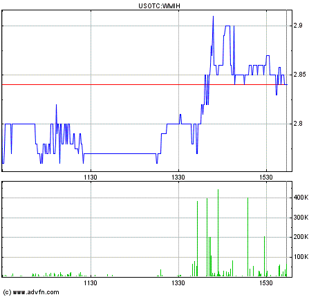 COOP News (ehemals: Wamu /WMIH) 823315