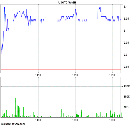 COOP News (ehemals: Wamu /WMIH) 823316