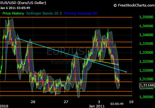 Der EUR/USD 2,0 Thread 370844