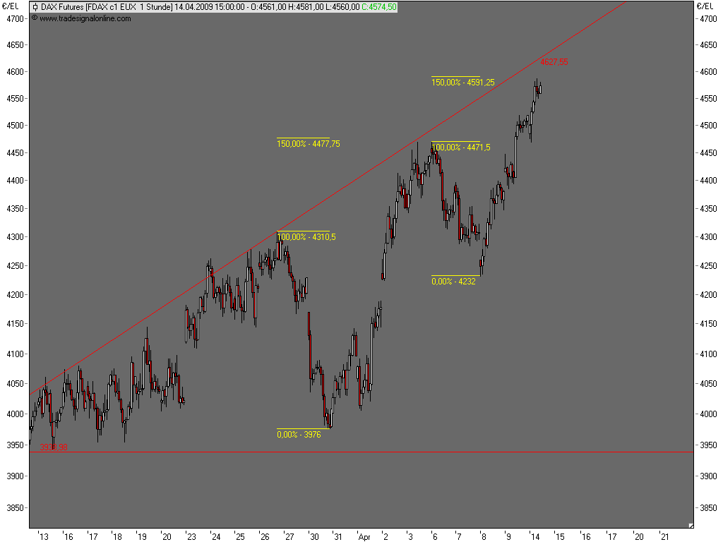 Die Bullen scharren gar nicht mit den Hufen, 227128