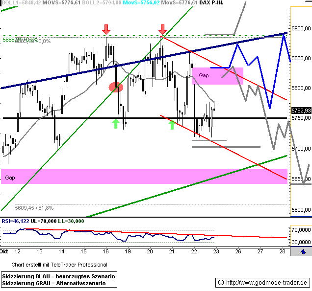 Quo Vadis Dax 2009 269369
