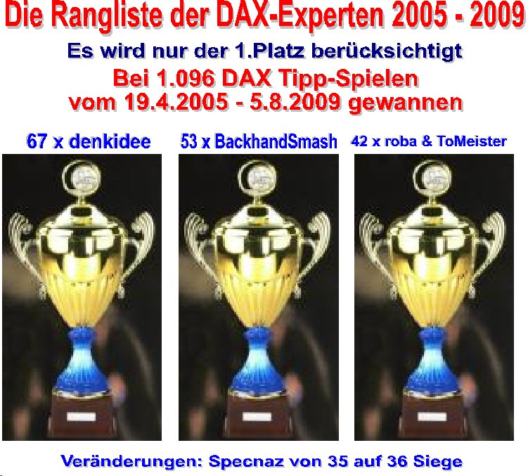 1.097.DAX Tipp-Spiel, Donnerstag, 06.08.09 250673