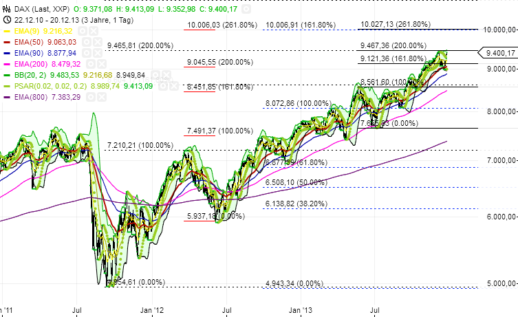 QuoVadisDax - das Original - Nachfolgethread 676038