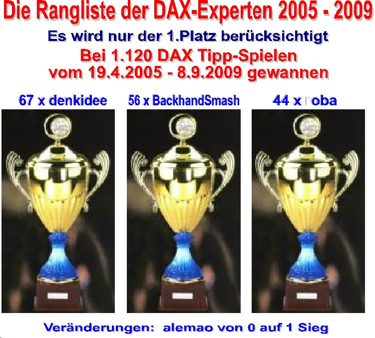 1.122.DAX Tipp-Spiel, Donnerstag, 10.09.09 258205