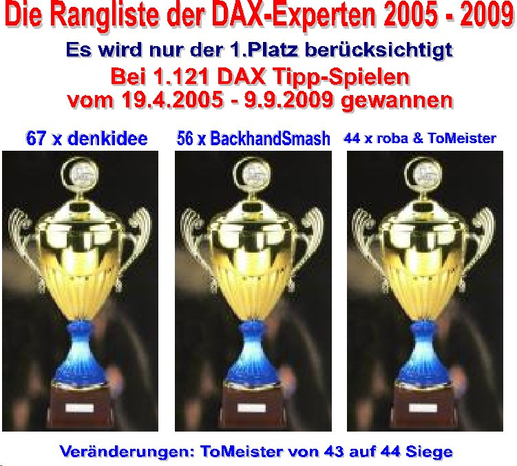 1.122.DAX Tipp-Spiel, Donnerstag, 10.09.09 258423