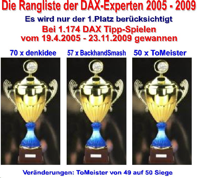 1.176.DAX Tipp-Spiel, Mittwoch, 25.11.09 277659