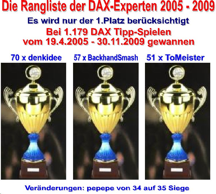 Die Rangliste der DAX - Experten 2009 279443
