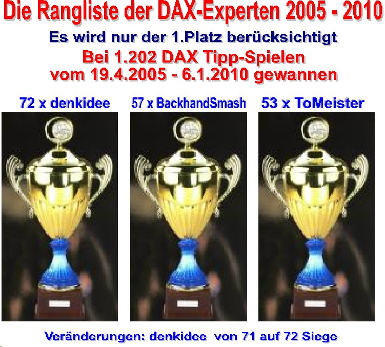 1.203.DAX Tipp-Spiel, Donnerstag, 07.01.10, 289312