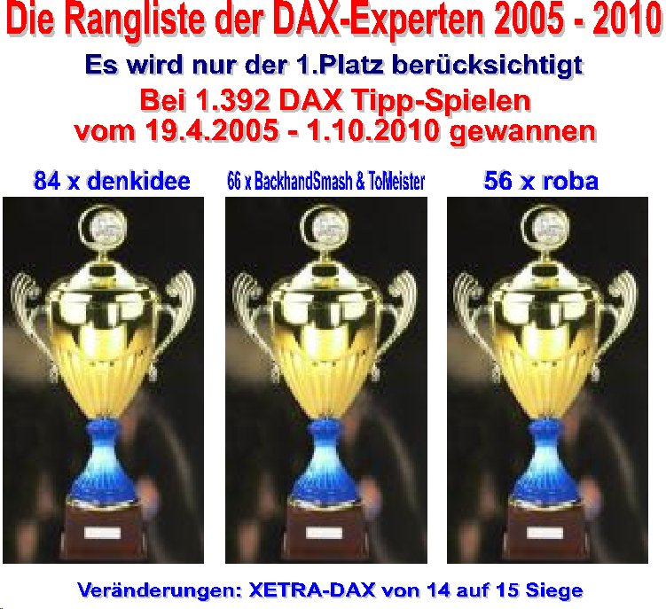 1.394.DAX Tipp-Spiel, Dienstag, 05.10.10 349074