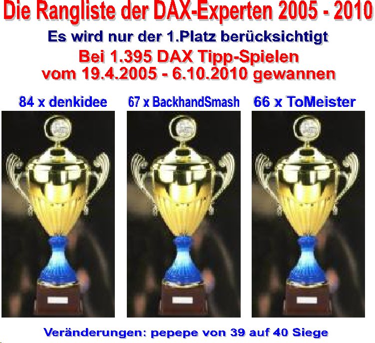 1.396.DAX Tipp-Spiel, Donnerstag, 07.10.10 349645
