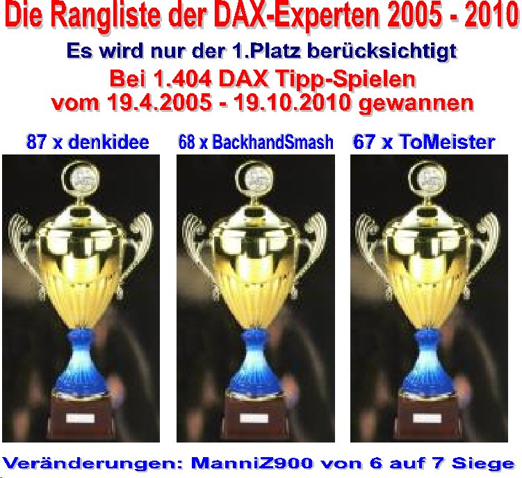 1.406.DAX Tipp-Spiel, Donnerstag, 21.10.10 352420
