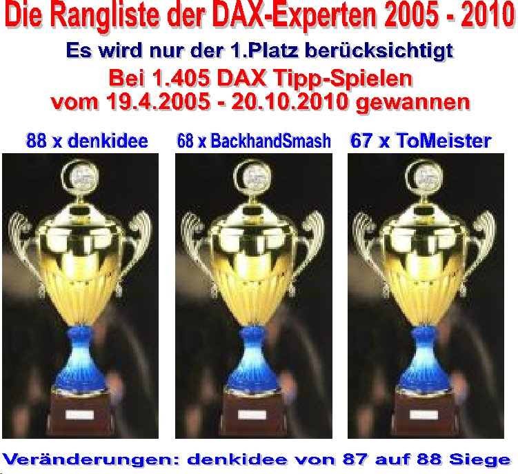 1.406.DAX Tipp-Spiel, Donnerstag, 21.10.10 352597