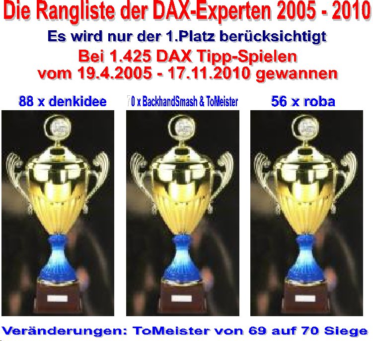 1.426.DAX Tipp-Spiel, Donnerstag, 18.11.10 359258