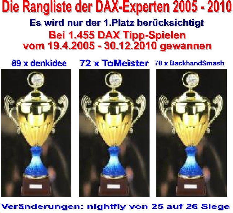 1.456.DAX Tipp-Spiel, Montag, 03.01.2011 369437