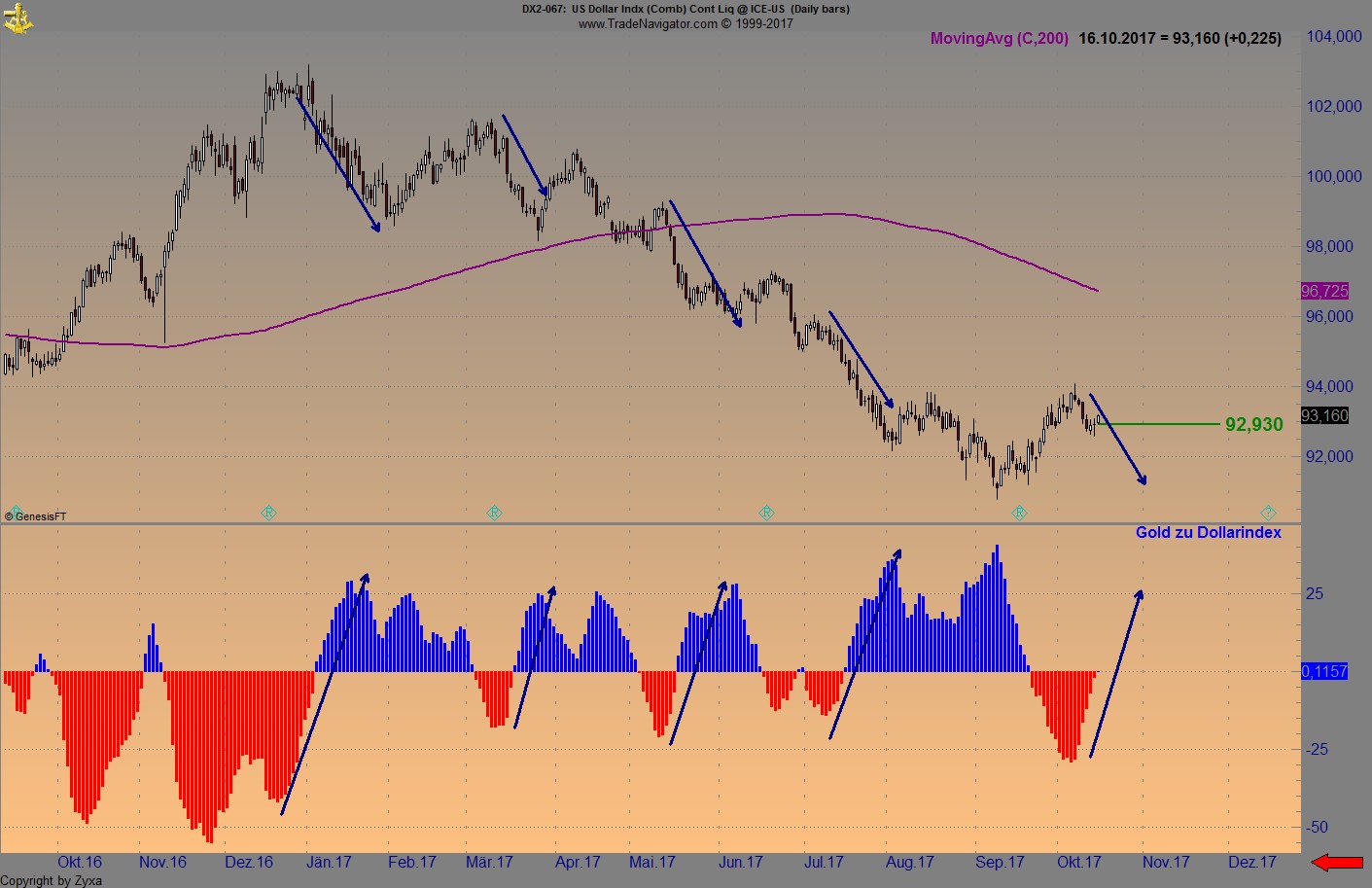 Endlich erfolgreiches Trading mit Rohstoffen 1018392