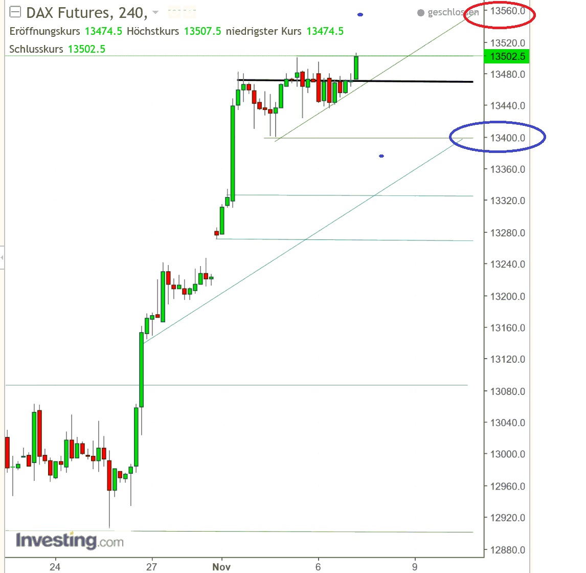 2017 QV-GDAXi-DJ-GOLD-EURUSD-JPY 1022290