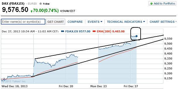 2014 QV DAX-DJ-GOLD-EURUSD-JPY 677003