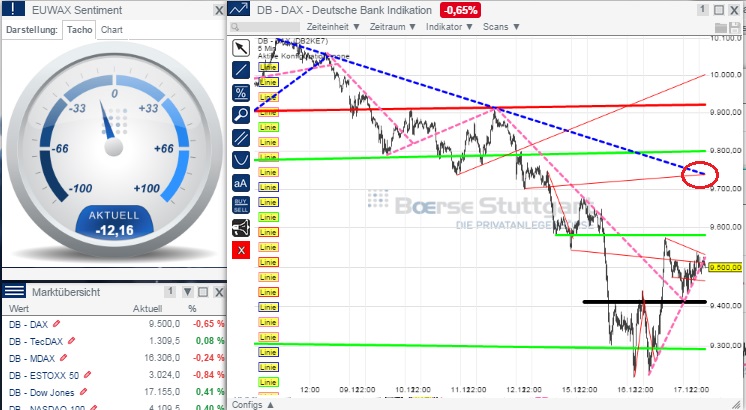 2014 QV DAX-DJ-GOLD-EURUSD-JPY 782665