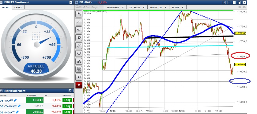 2015 QV DAX-DJ-GOLD-EURUSD-JPY 842769