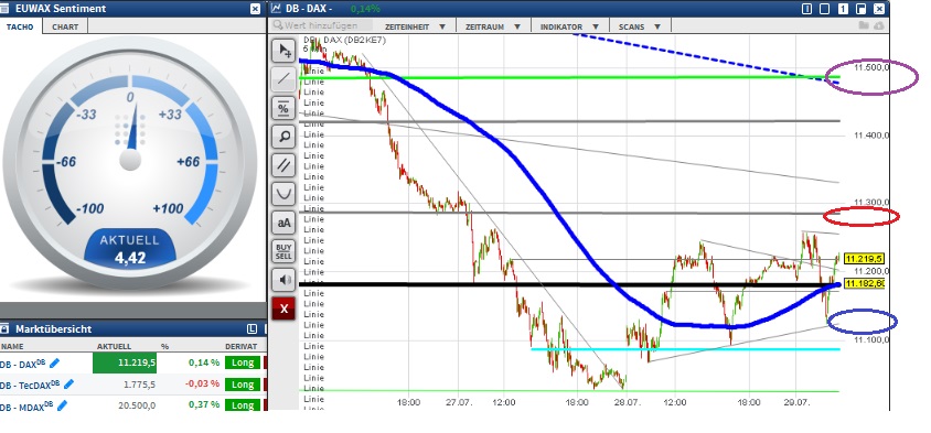 2015 QV DAX-DJ-GOLD-EURUSD-JPY 844899