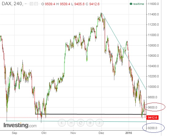 2016 QV DAX-DJ-GOLD-EURUSD-JPY 886447