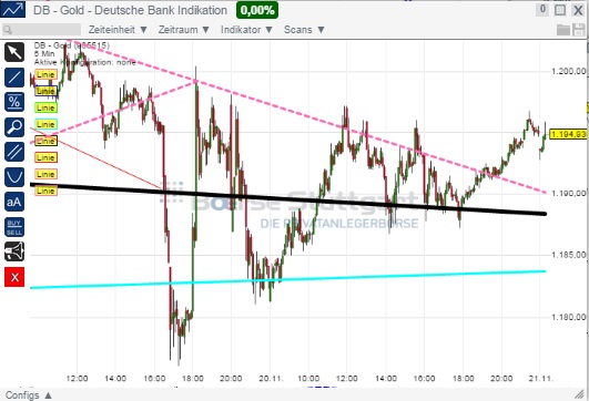 2014 QV DAX-DJ-GOLD-EURUSD-JPY 775046