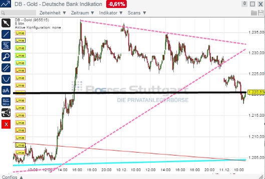 2014 QV DAX-DJ-GOLD-EURUSD-JPY 780817