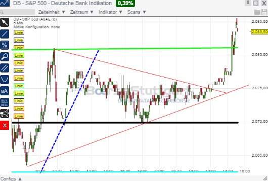 2014 QV DAX-DJ-GOLD-EURUSD-JPY 784311