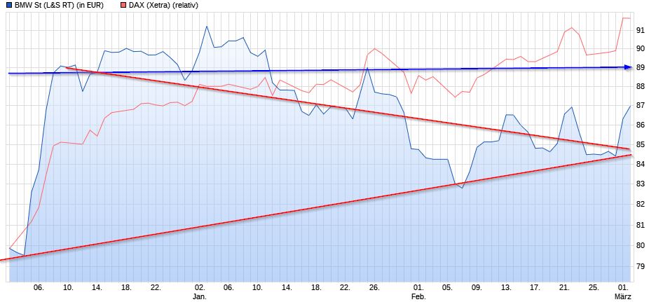 Dax & Co. - deutsche Aktien ins Depot! 975184