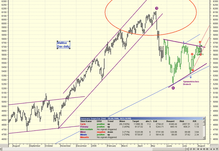 2006-08-09_093052_dax.png