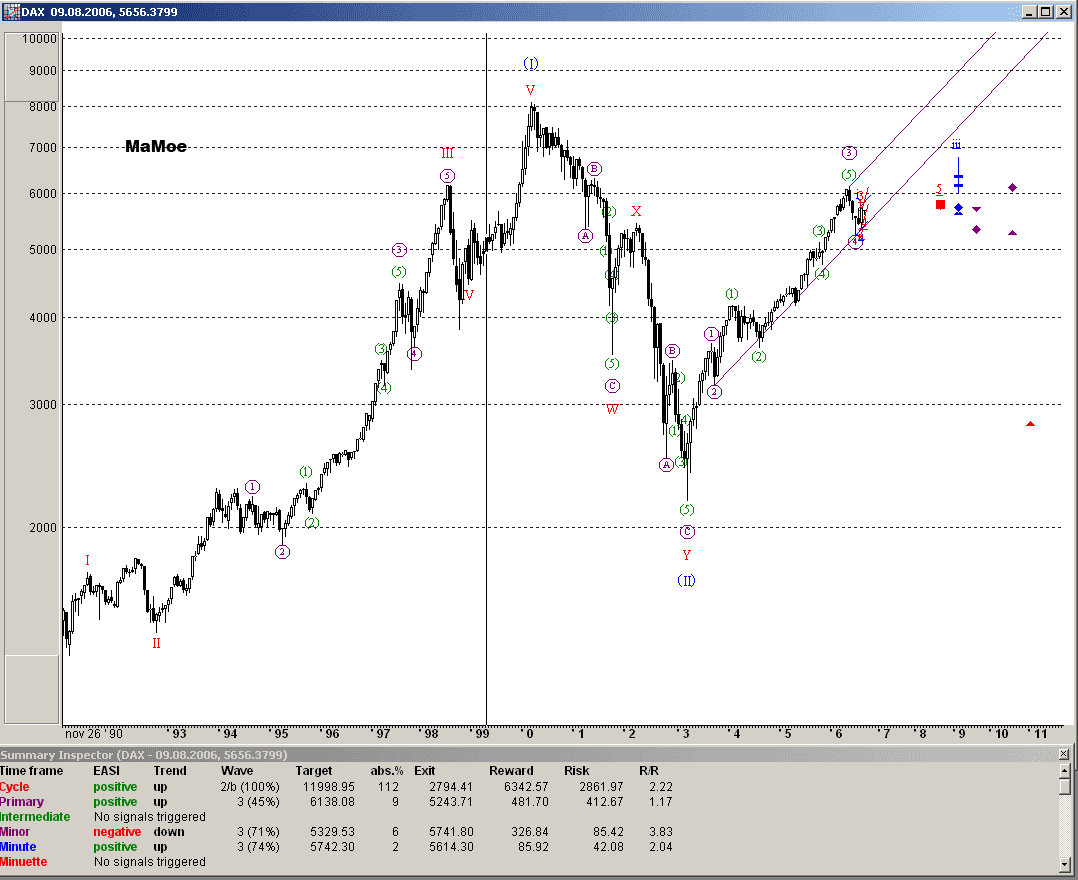 2006-08-09_093052_dax.png