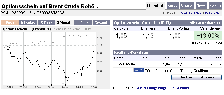 Auf wieder fallenden Ölpreis setzen! 113225