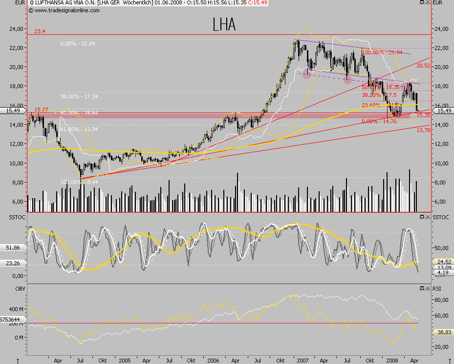 Dax-Einzelwertetrading KW 04 165351