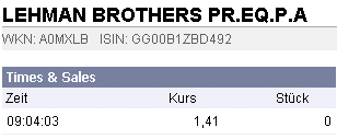 Die CHART-Engine hier bei uns auf ARIVA 209302