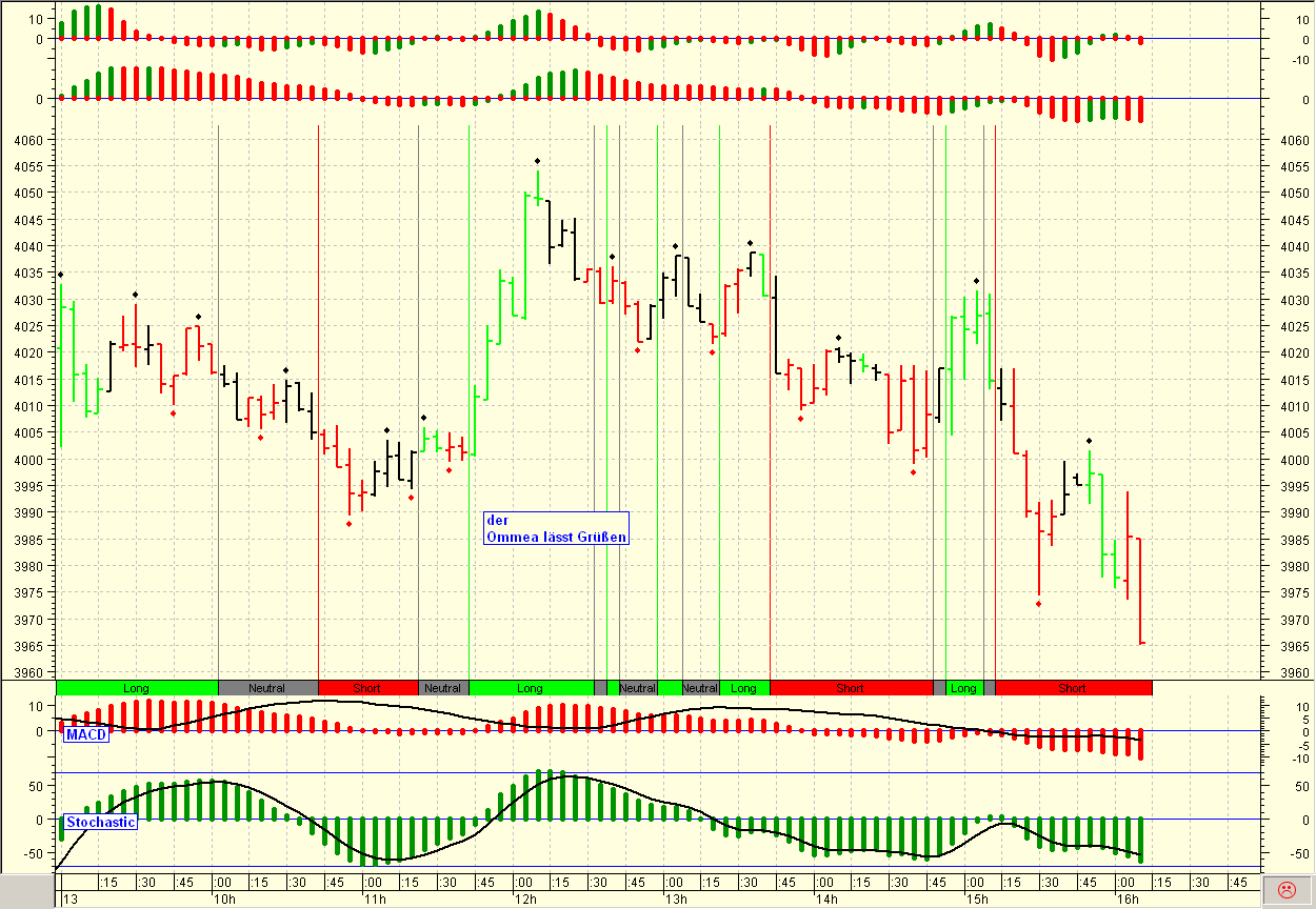 Der Antizykliker-Thread 221944