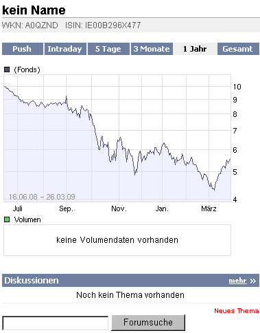 Die CHART-Engine hier bei uns auf ARIVA 224922