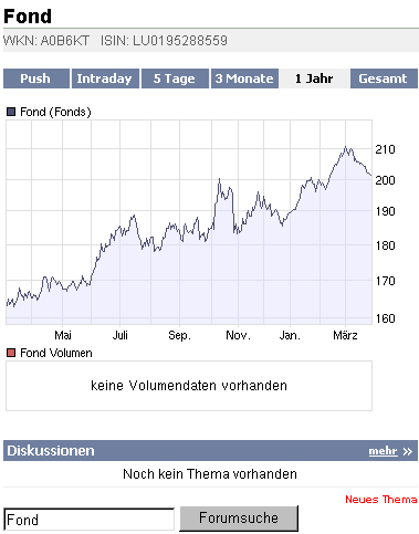 Die CHART-Engine hier bei uns auf ARIVA 224766