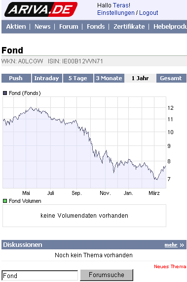 Die CHART-Engine hier bei uns auf ARIVA 224822