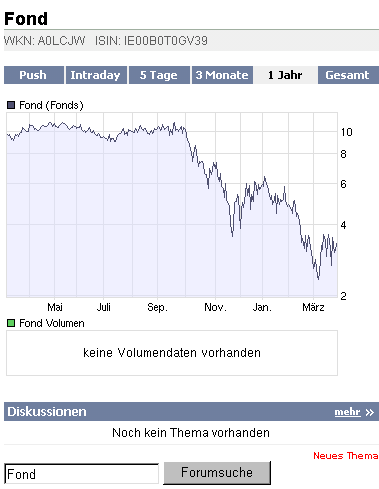 Die CHART-Engine hier bei uns auf ARIVA 224881