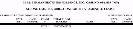 Lehman Brothers Holdings Inc. (LEH) 301321