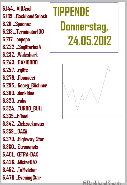 1.813.DAX Tipp-Spiel, Donnerstag, 24.05.2012 510443
