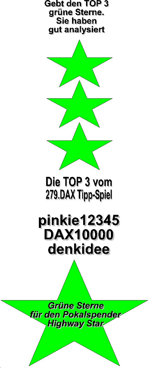 279.DAX Tipp-Spiel, Mittwoch, 17.05.06 40875