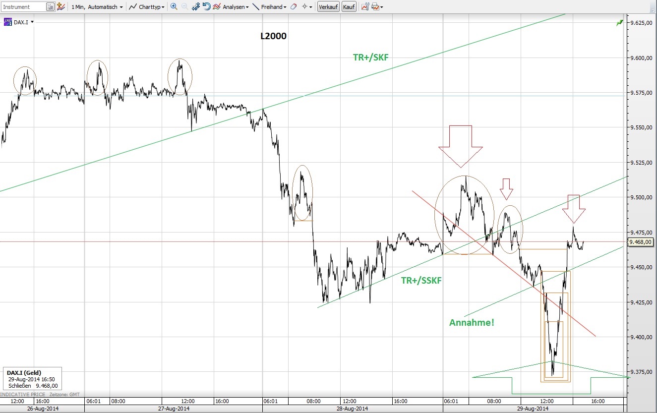 CFDs auf den DAX 752570