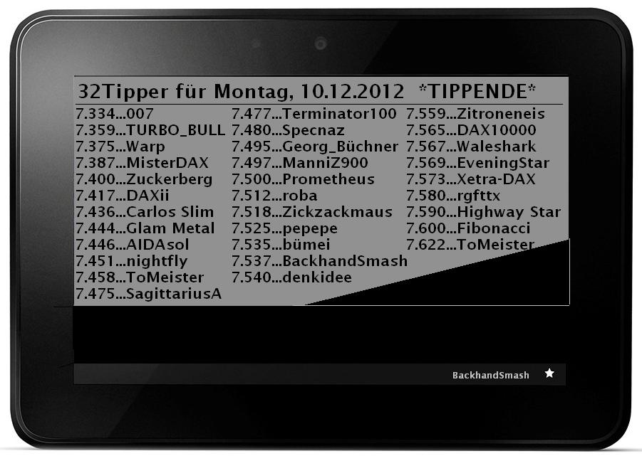 1.955.DAX Tipp-Spiel, Montag, 10.12.2012 560489