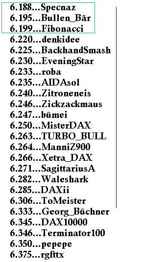 1.836.DAX Tipp-Spiel, Dienstag, 26.06.2012 517919