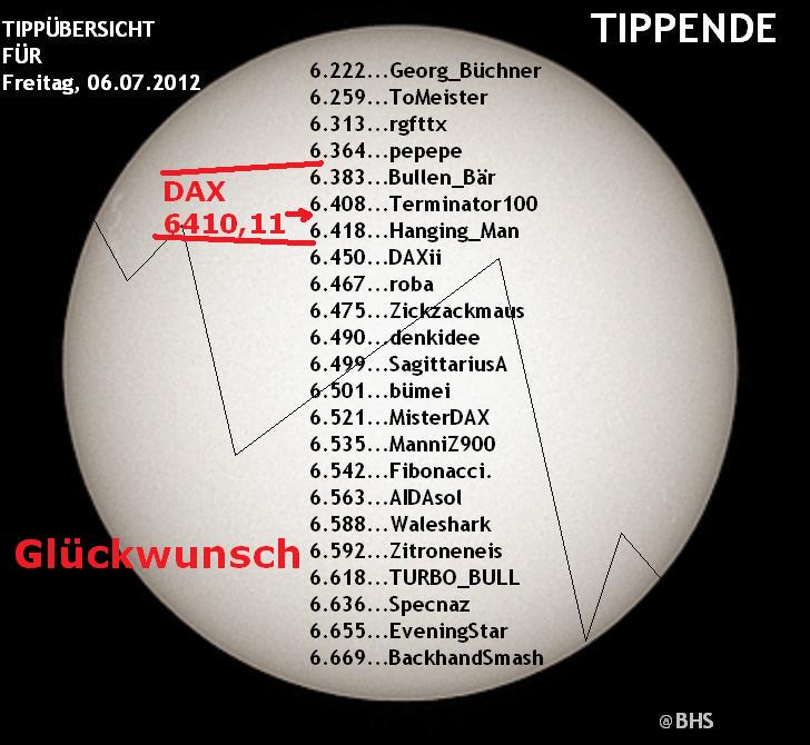 1.845.DAX Tipp-Spiel, Montag, 09.07.2012 520769